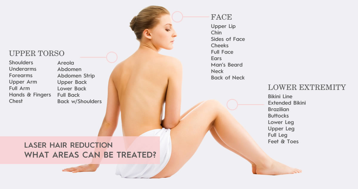 Laser Hair Removal What Areas Can Be Treatment Rainham Medway Kent